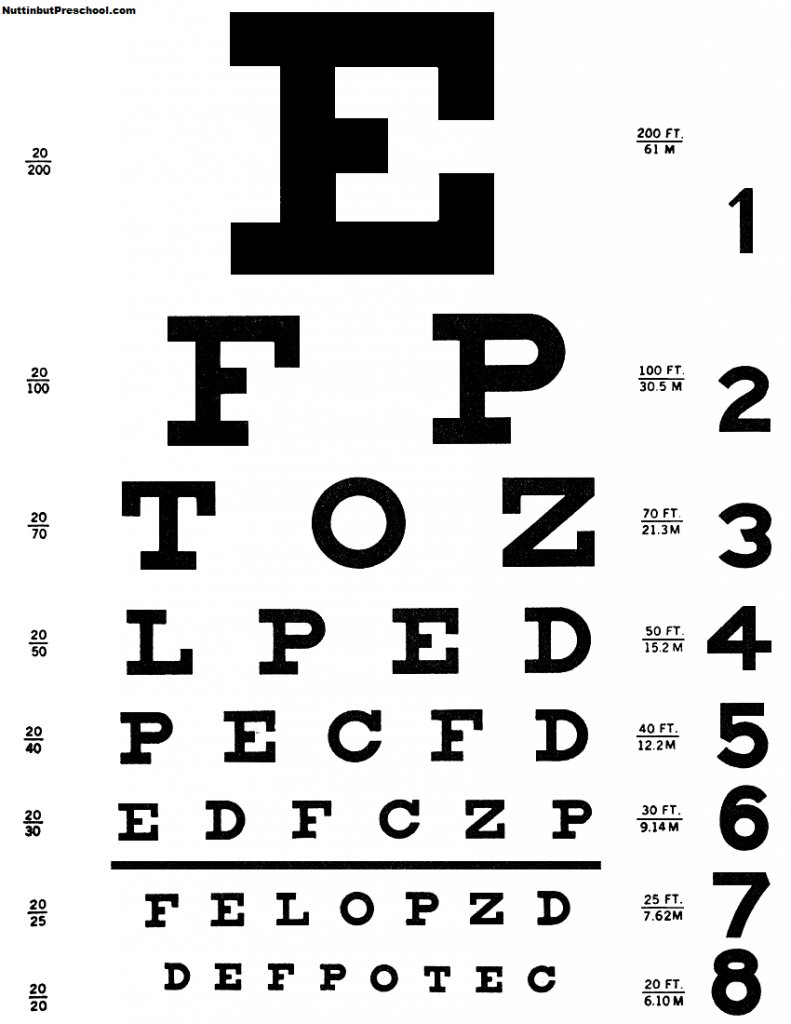 Pathway to better vision without contacts or glasses - Little Sci ...